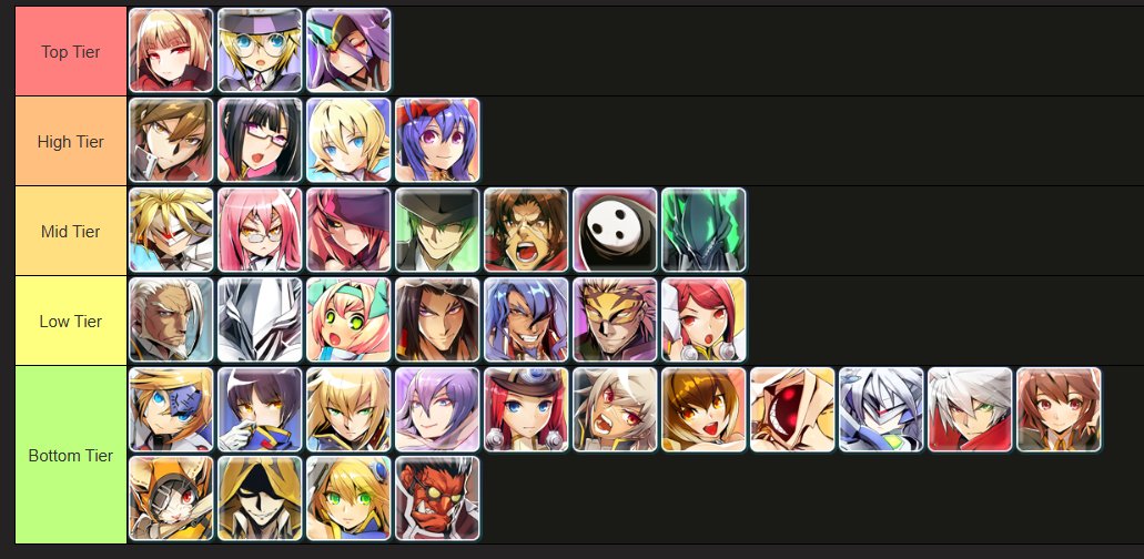 2026年最新版BBCFキャラランク（主観）
下の方はランク分け出来なかったので適当です