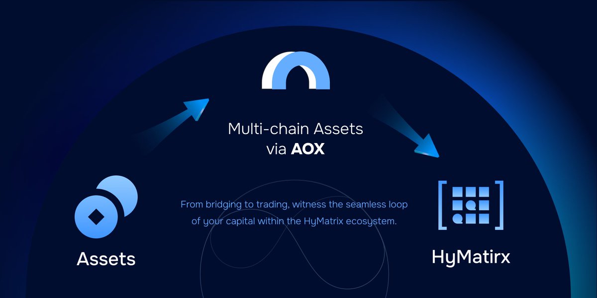 FusionFi Protocol | $FFP tweet media