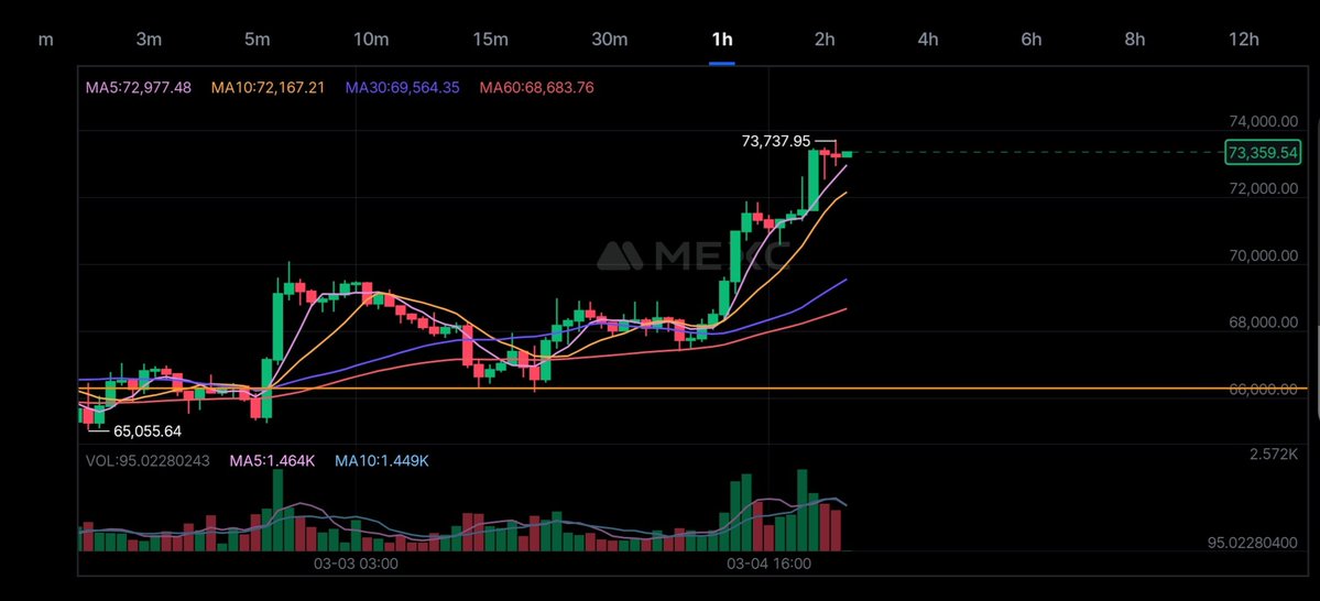 Crypto Log tweet media