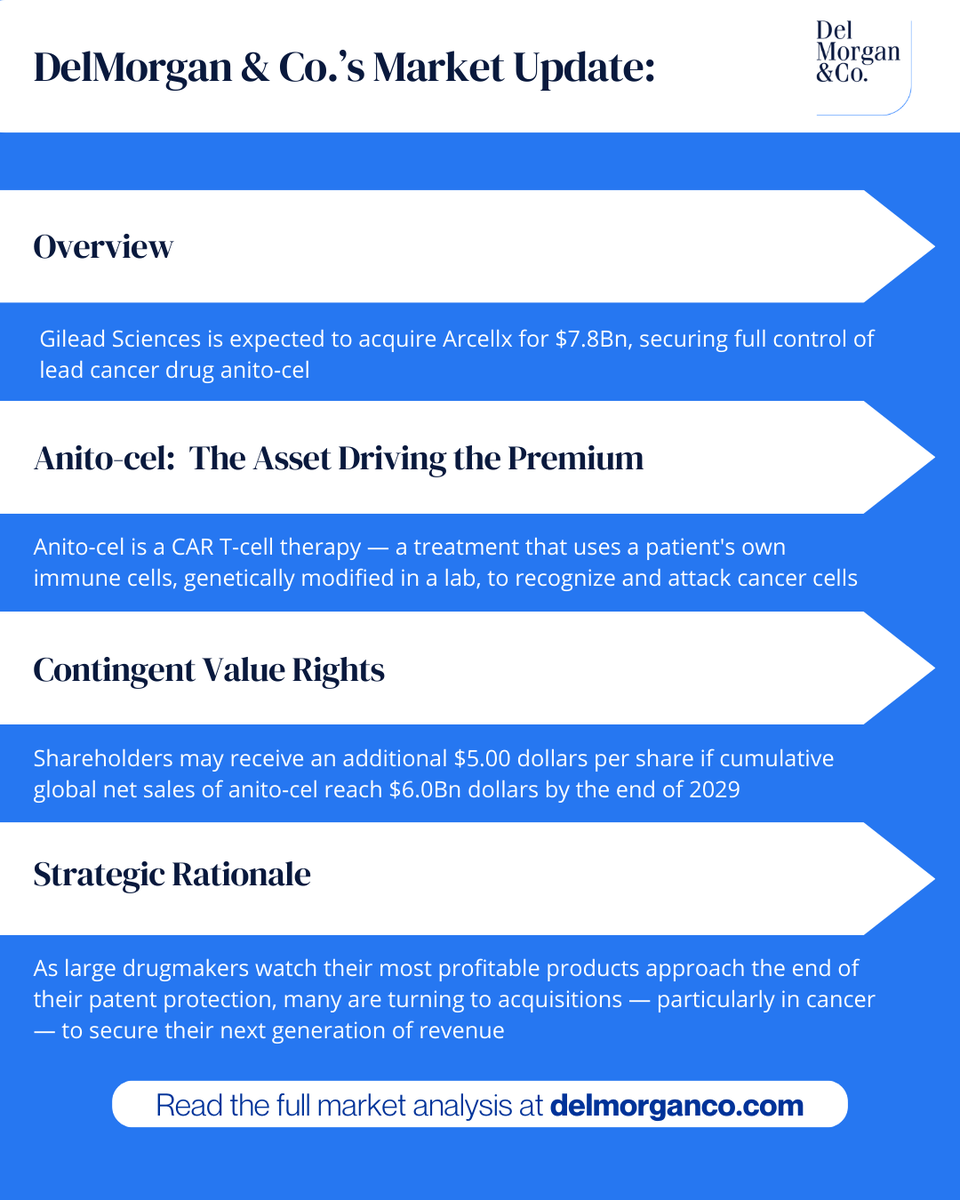 DelMorgan & Co. tweet media