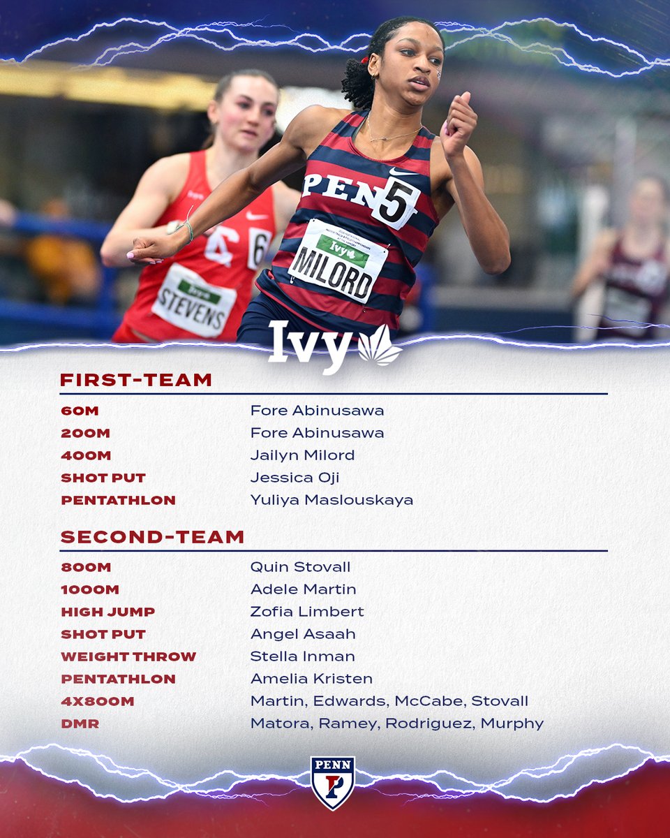 Penn Track & Field/XC tweet media