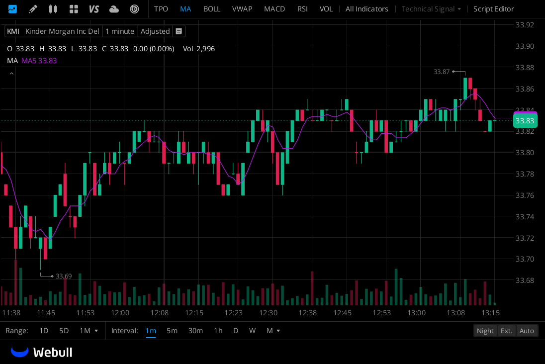 here4a_goodtime's tweet photo. $KORE
MarketBeat has a "Moderate Buy" rating and Zacks has a "hold" rating with a positive industry outlook. https://t.co/XEwGvVv0ye