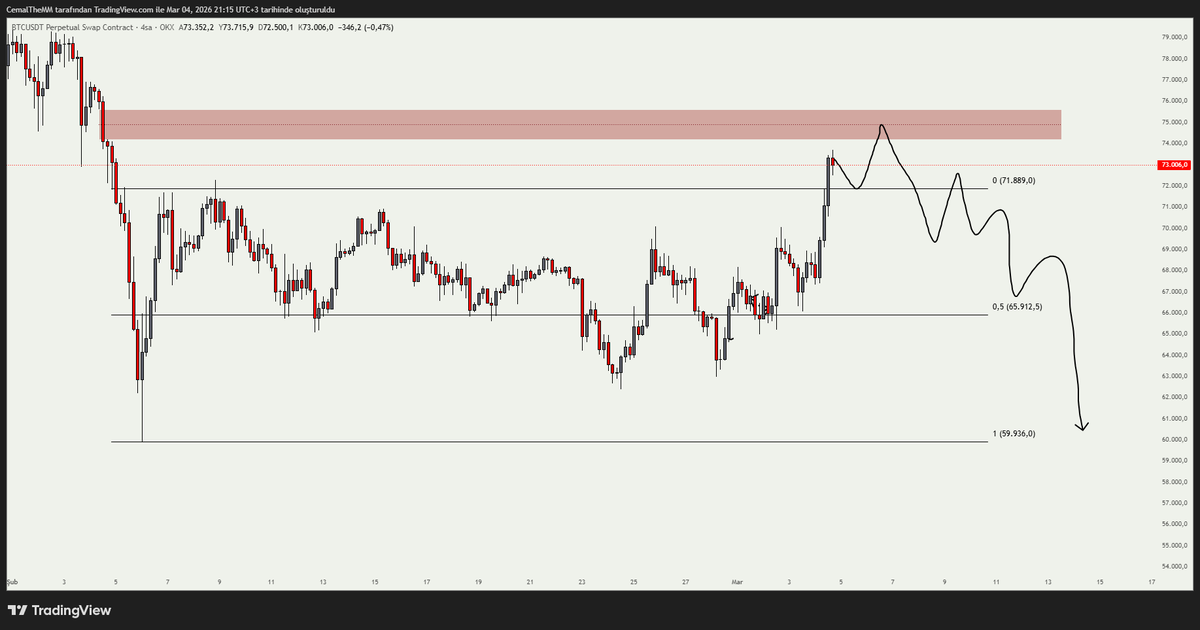 Cemal The Market Maker tweet media