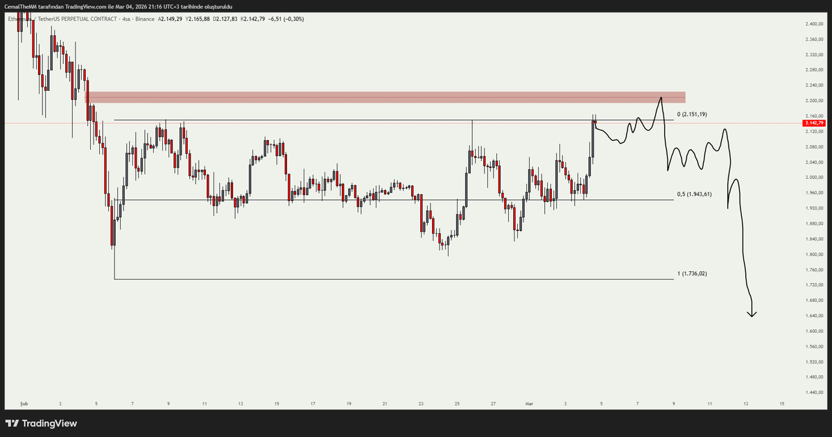 Cemal The Market Maker tweet media