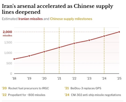 Niall Ferguson tweet media
