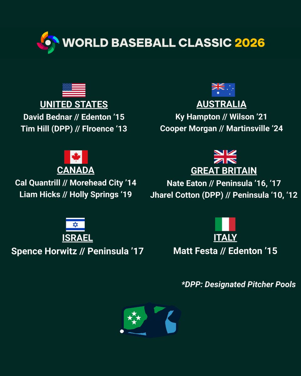Coastal Plain League tweet media