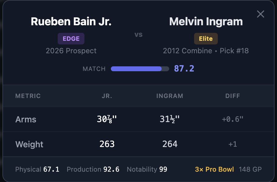 Imagine Pro Football tweet media