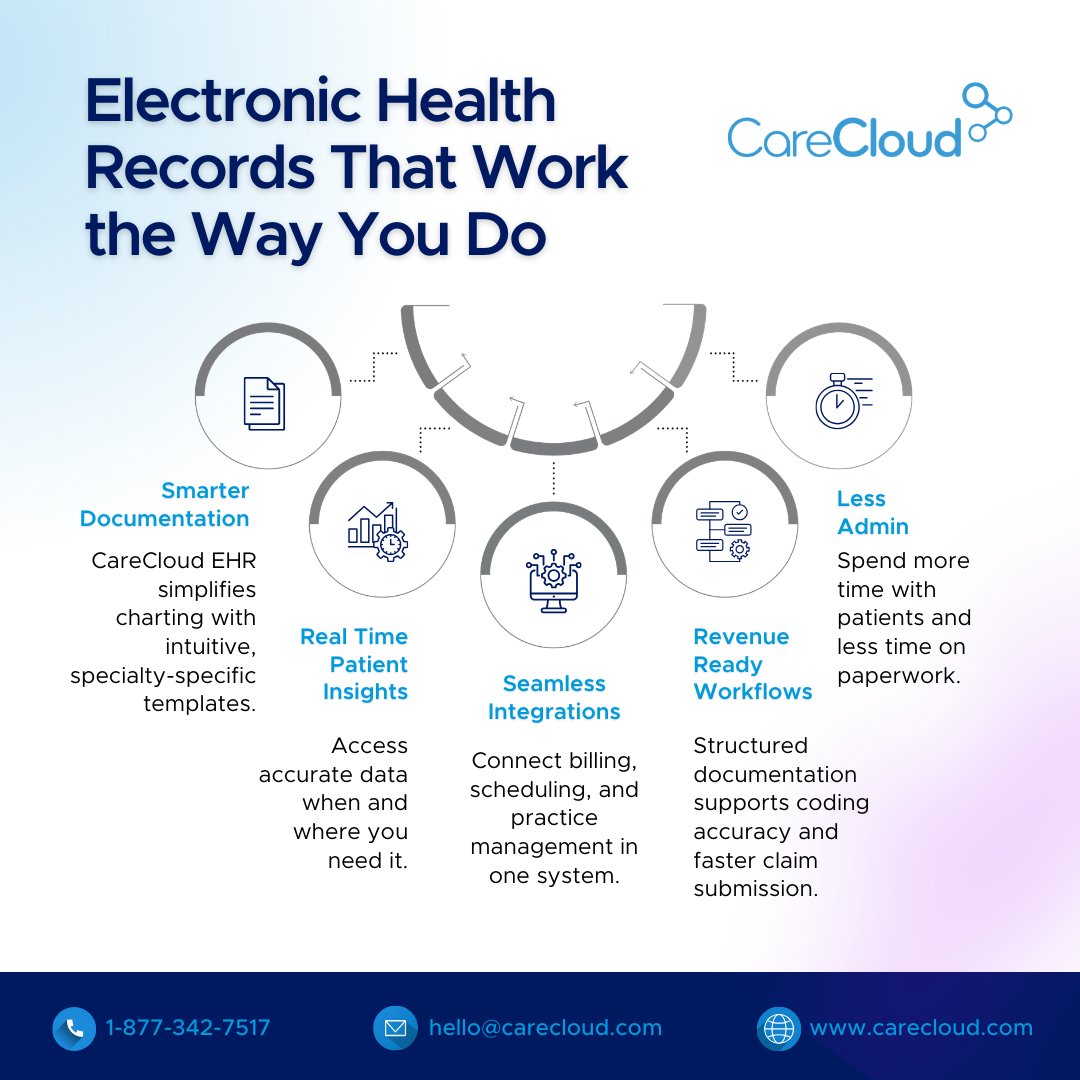 CareCloud's tweet image. Still running into daily frustrations with your EHR?

CareCloud offers Electronic Health Records built to simplify charting, streamline workflows, and help you focus on patient care.

Request a demo: hubs.li/Q045BYGP0

#CareCloud #EHR #HealthcareIT #DigitalHealth