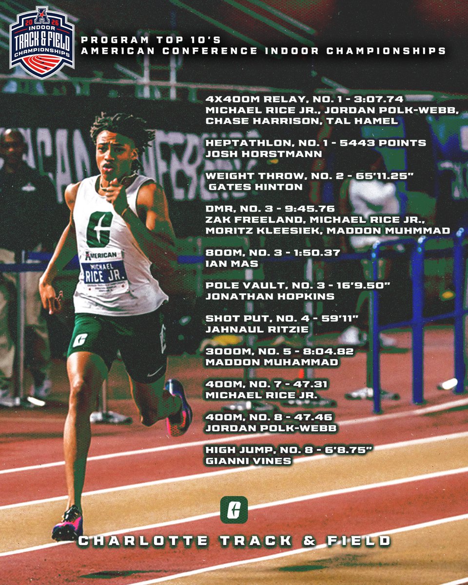 Charlotte TF & XC tweet media