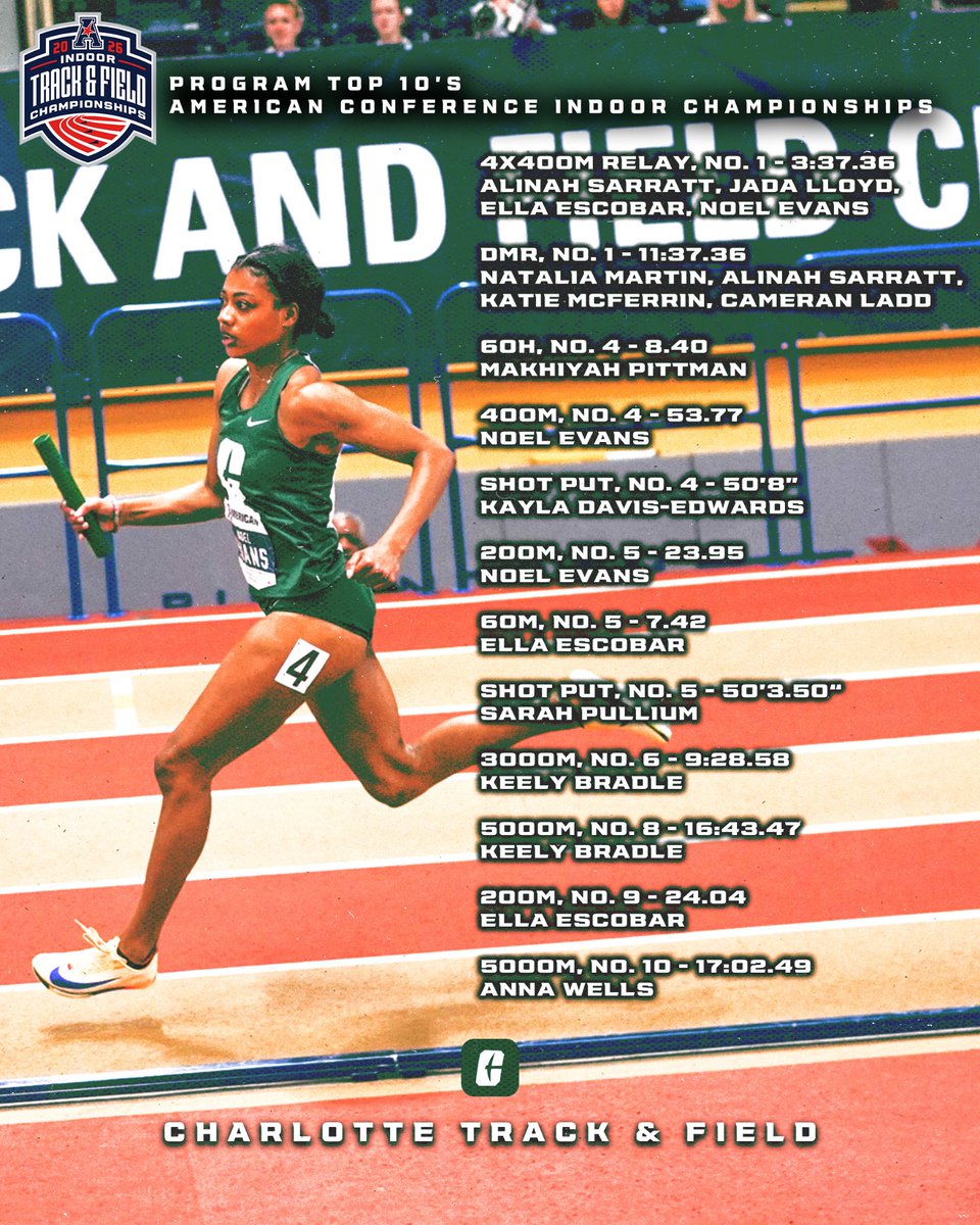 Charlotte TF & XC tweet media