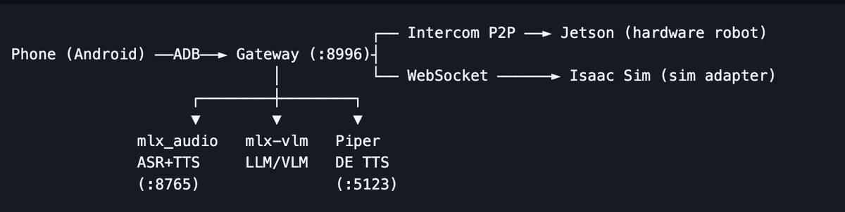 Trac Network tweet media