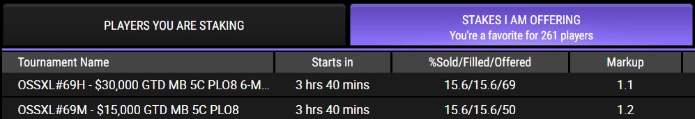5 Reasons I'm Hype for today's OSS Grind!

1) PLO8 Events aplenty
2) PLO8 Homegame League event
3) Phil's Thrill Stake League event x4
4) Running a 10x$6.60 marble royale
5) Streaming it on Twitch with the crew!

Let's Get Stackin' today fam!

P.S. Action available in the client