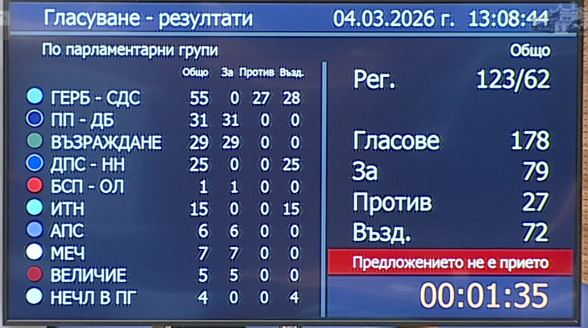 Bozhidar Bozhanov tweet media