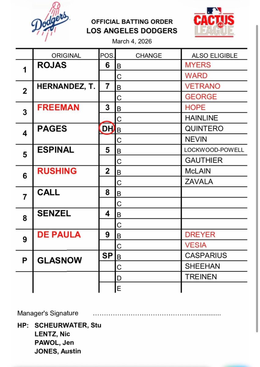 México tiene su segundo duelo de preparación y será ante los bicampeones, Dodgers.⚾️🇲🇽

Hoy se juega en Camelback Ranch, Arizona.🏟️

📺 ESPN, Disney+ y ViX.