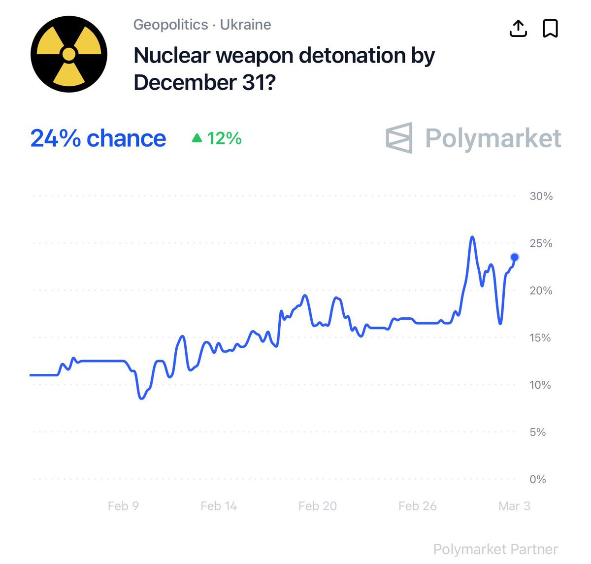 Crypto Qatar🇶🇦 tweet media
