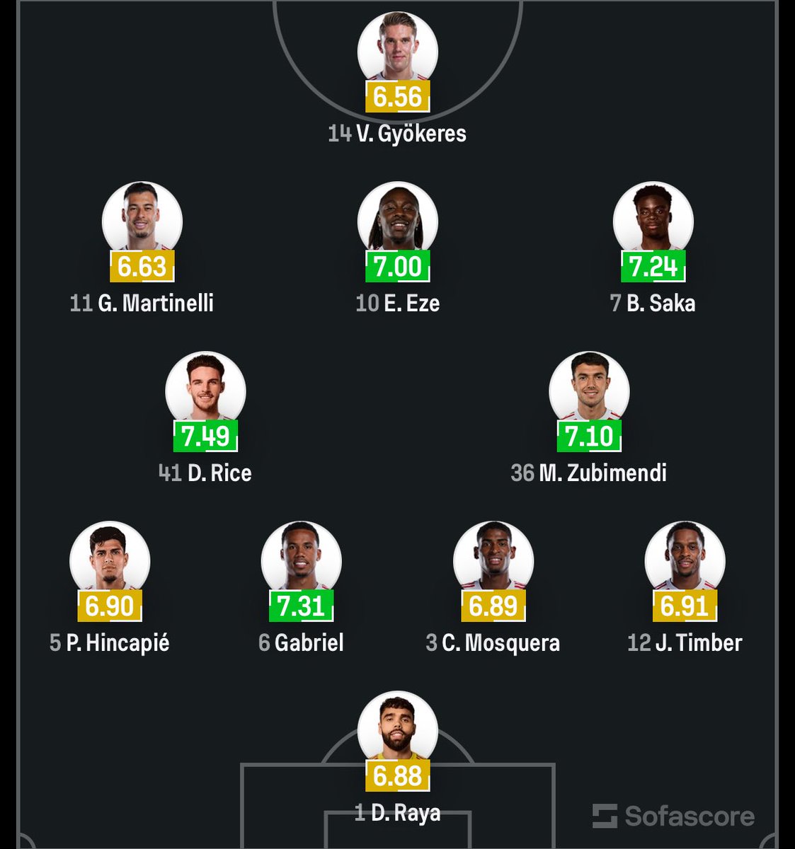 FPL Corner tweet media