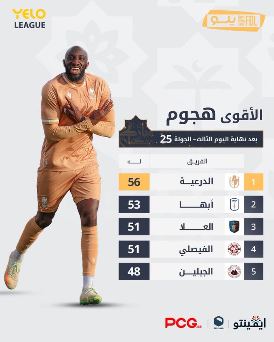 #الرائد لا مع العير ولا مع النفير ..!!
كيف يصعد؟
المهم لا يهبط ..