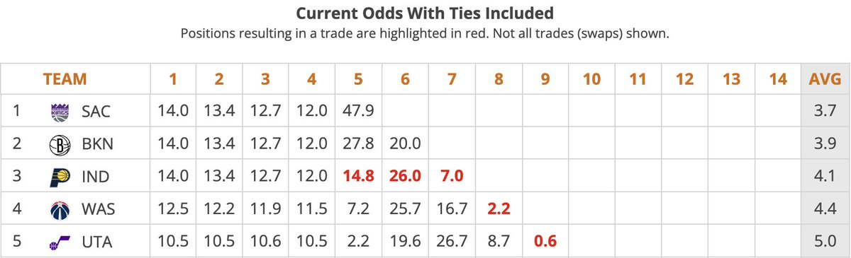 Underdog tweet media