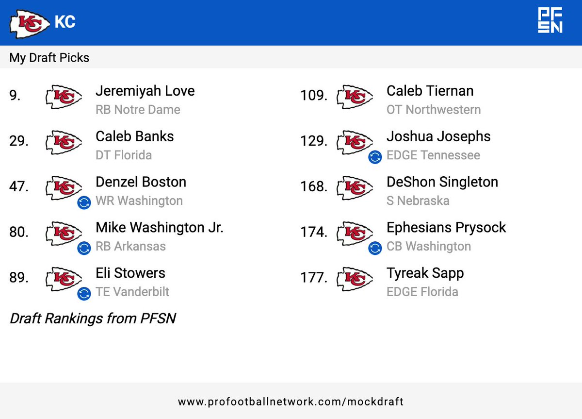 Chiefs Blitz Insider tweet media