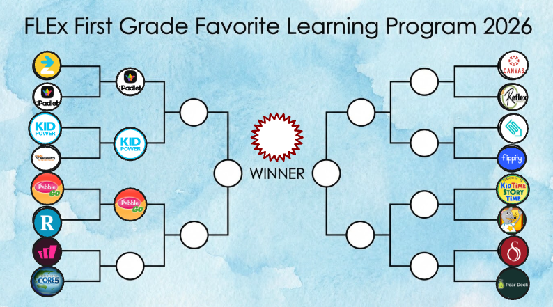 MsInnerfield's tweet photo. Today we had a Non-Fiction Face Off between @ReadWorks and @PebbleGoHQ .
We use Readworks for #ArticleADay (yes, even in First Grade!) and PebbleGo to practice our research skills and explore topics of interest.
It was close, but @PebbleGoHQ is advancing to round 2.