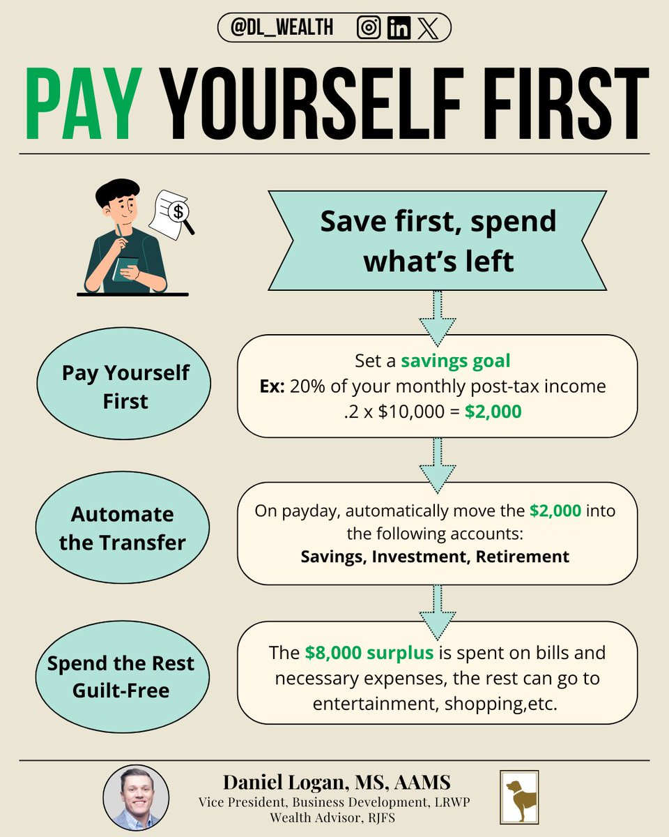 Daniel Logan, MS, AAMS tweet media