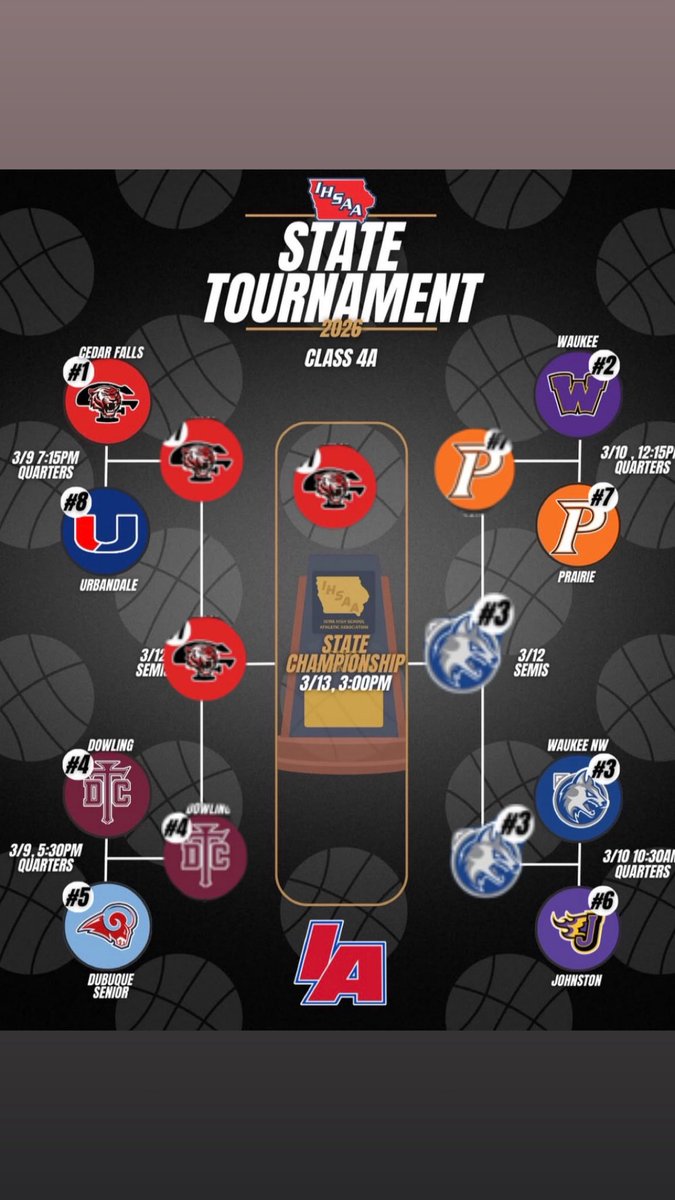 Ben Brown knows ball. 
CF 59-NW 54