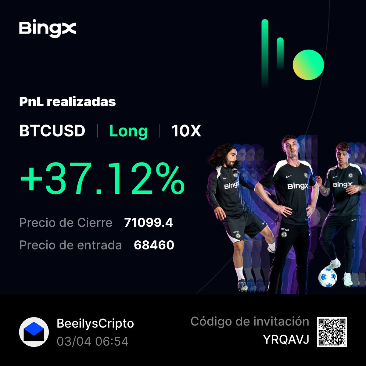 Beeilys's tweet photo. @9RyanVega @Amzdif_2 @TradingLatino No es de quién sabe y quien no, a mí me funciona tradear con esas confluencias y darle validez a mi análisis https://t.co/cFatmcPkta
