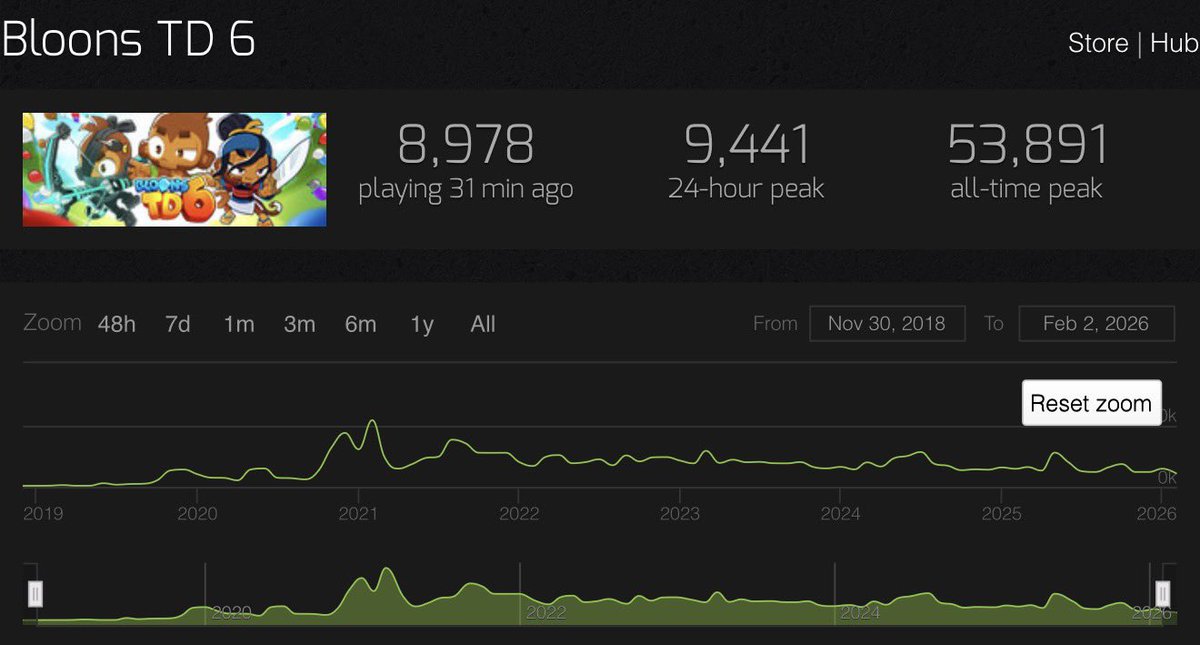 Nick 🗺️ tweet media