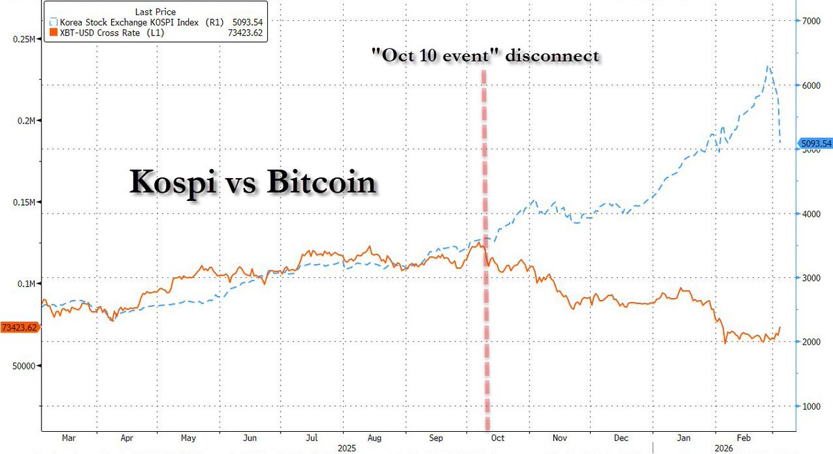 zerohedge tweet media