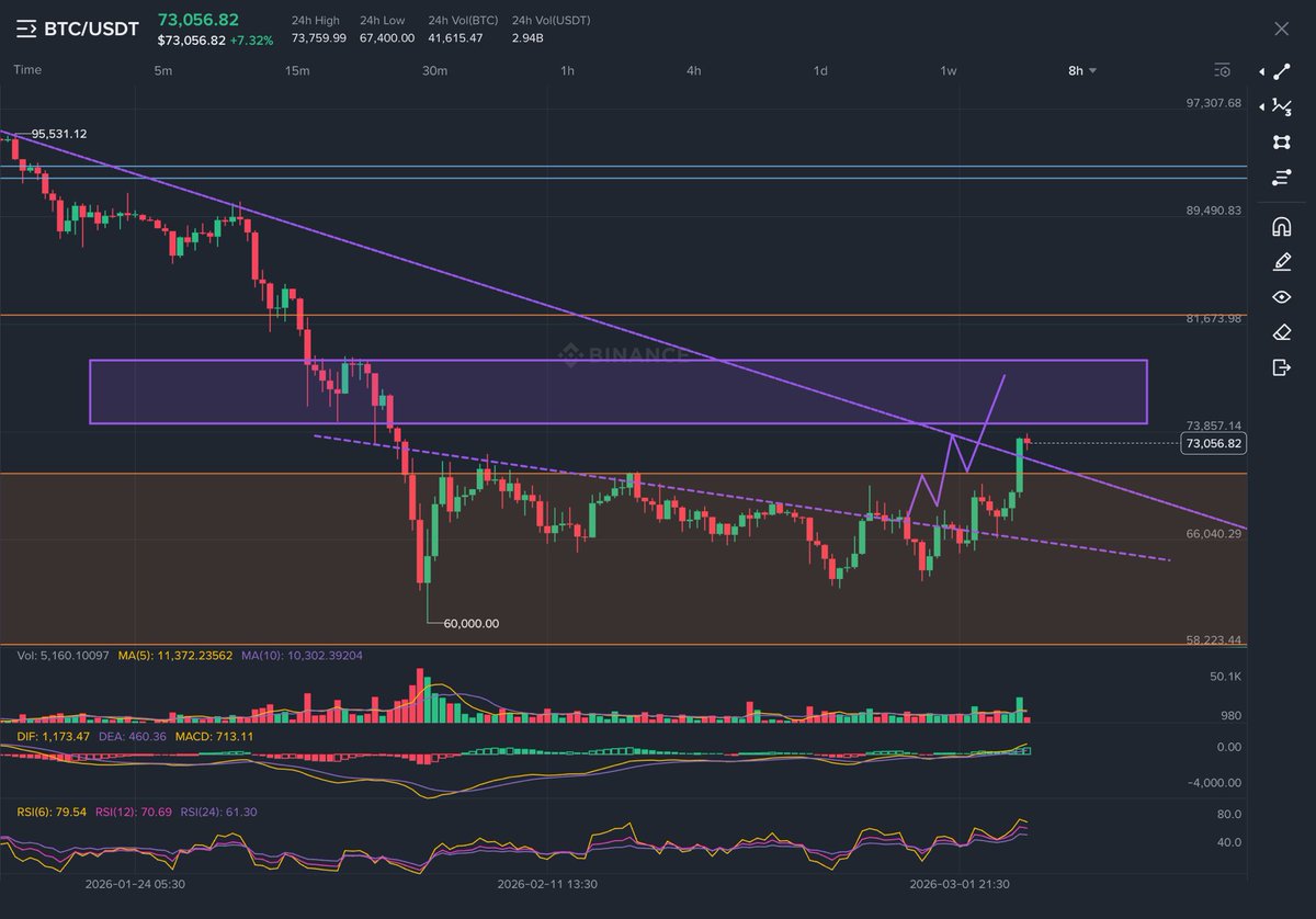 CRYPTOHINDUSTAN.eth🇮🇳 tweet media