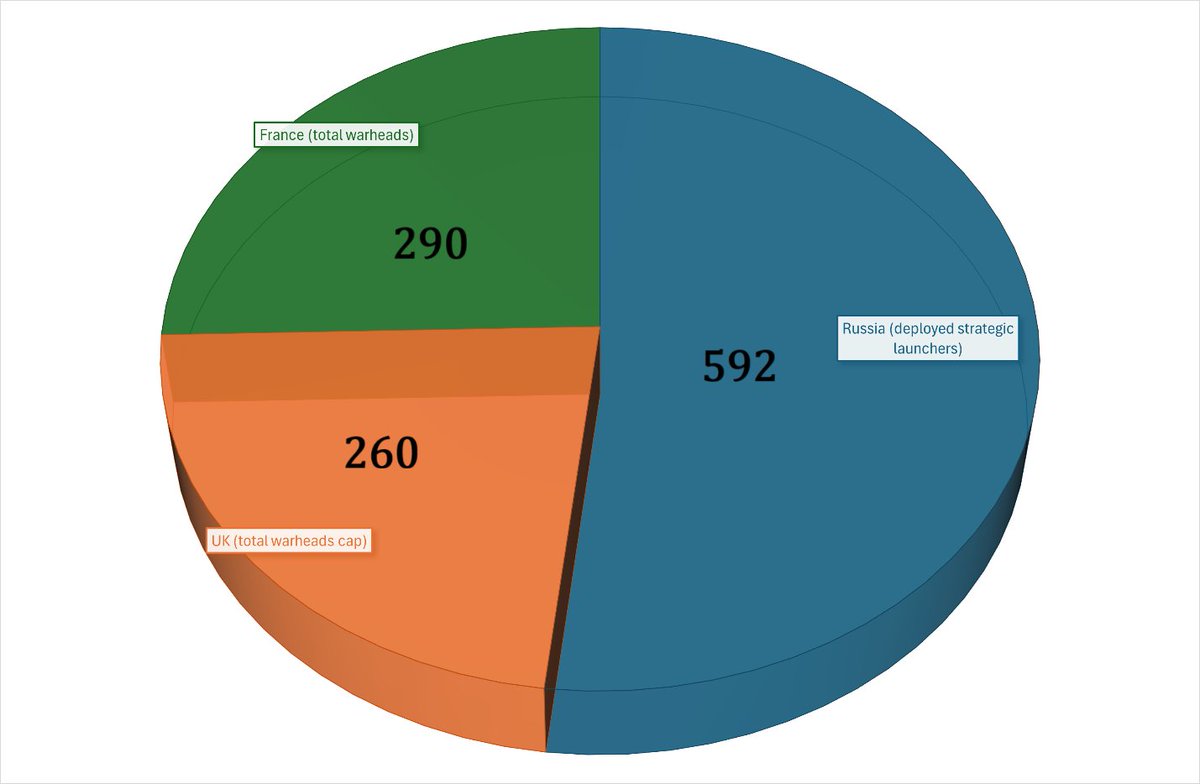 Dmitry Stefanovich tweet media