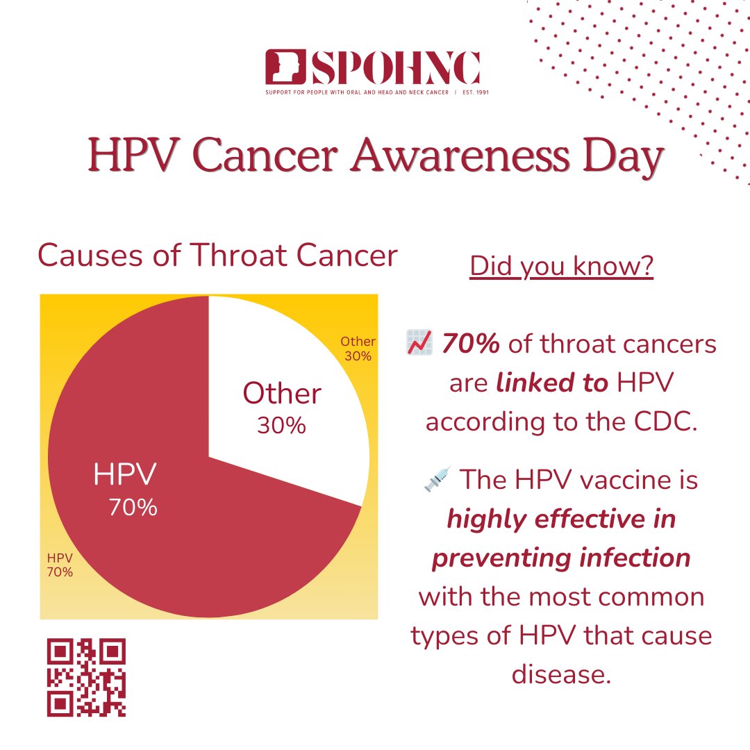 Support For People With Oral, Head And Neck Cancer tweet media