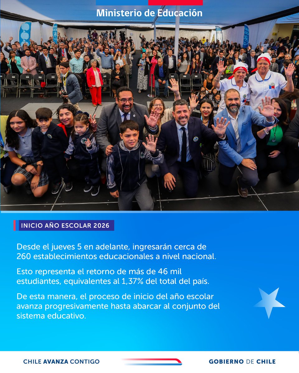 Ministerio de Educación tweet media