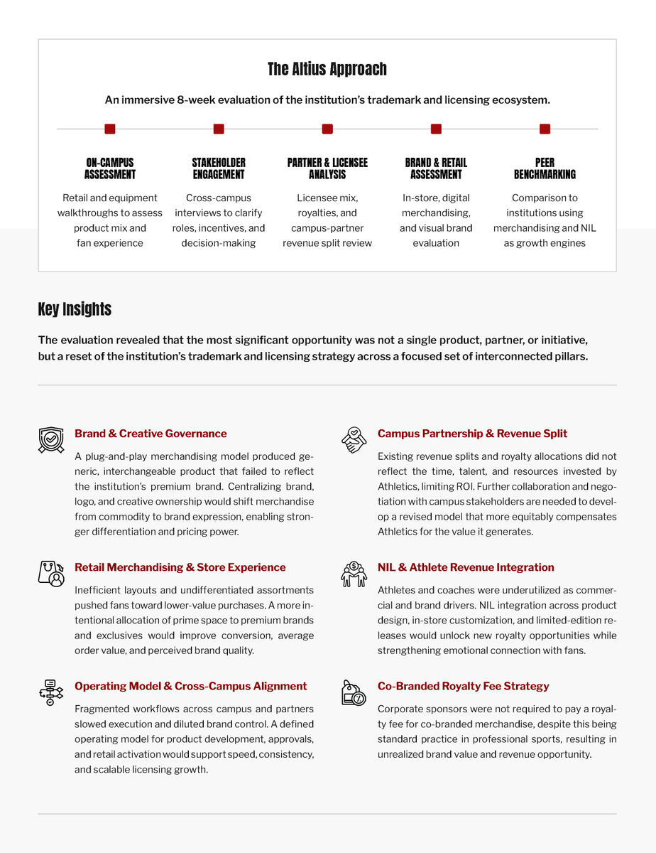 Altius Sports Partners tweet media