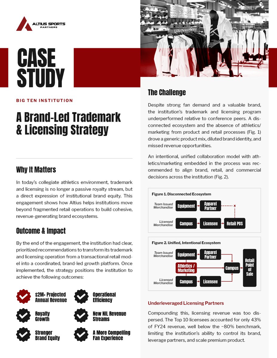 Altius Sports Partners tweet media