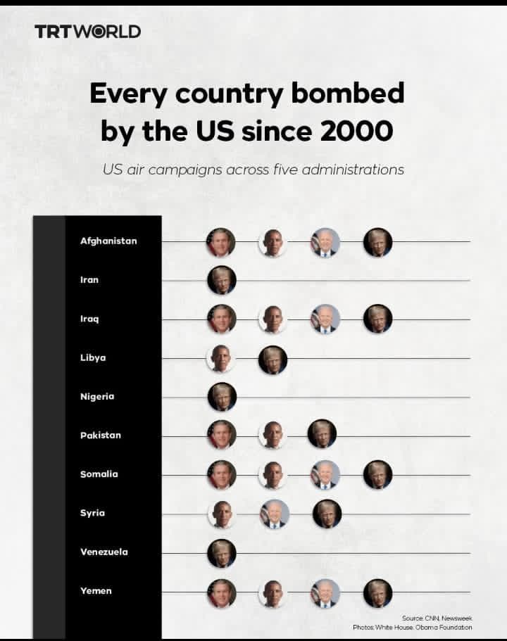precious87262's tweet photo. Guess we all know the actual terrorists
@DonaldTrump
@BarackObama
#IranWar #IranIsraelWar https://t.co/9fC8shVZhS