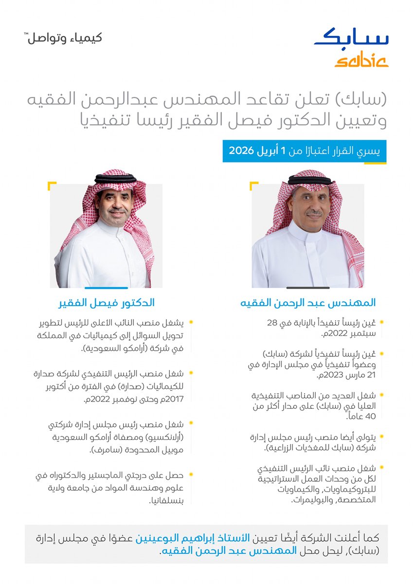 SABIC_MEA's tweet photo. أعلنت #سابك تقاعد المهندس عبدالرحمن الفقيه وتعيين الدكتور فيصل الفقير رئيسا تنفيذيا اعتباراً من الأول من إبريل 2026م. كما عين المجلس الأستاذ إبراهيم البوعينين عضواً في مجلس إدارة (سابك)، ليحل محل المهندس الفقيه.

للمزيد: https://t.co/a5b8A1WHPa https://t.co/99x9uUIkXG