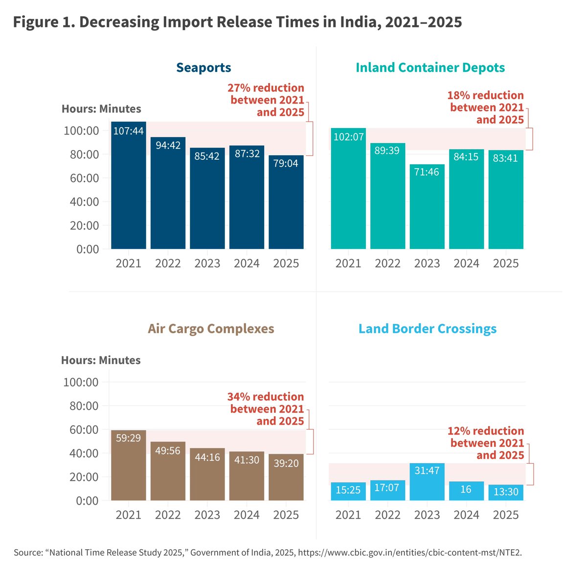 Milan Vaishnav tweet media