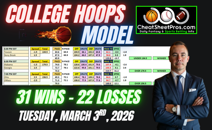 CheatSheetPros.com tweet media