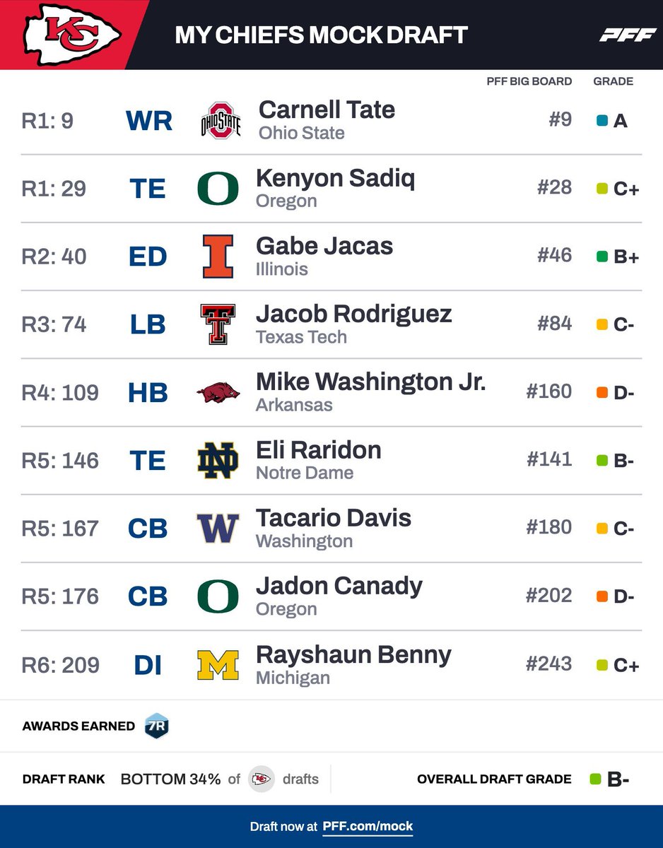 Max W 🔞 tweet media