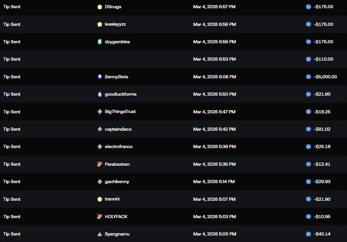 We had an INSANE run today man.. 🥹

We kicked it off with a $1,400 win on Hot Ross &amp; just kept going after that..

$3,000 on Seamen, $2,000 on Plinko, $1,500 on limbo and more.. ended up paying out nearly $900 in giveaways!

💰RT &amp; Reply with your Shuffle username! ($25x4)