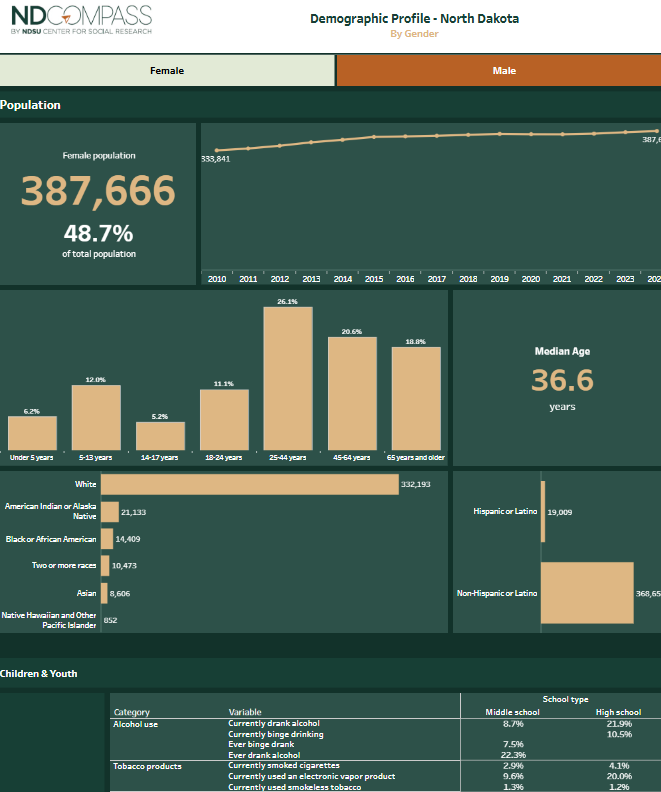 North Dakota Compass tweet media