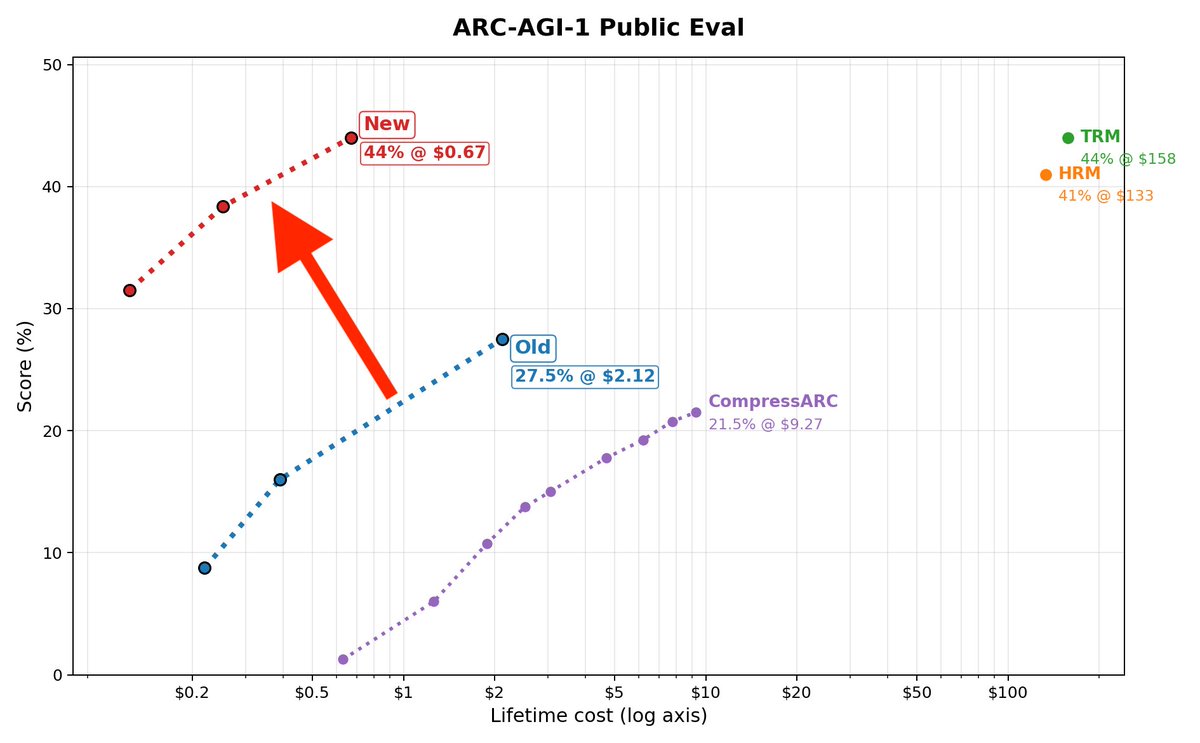 Mithil Vakde tweet media