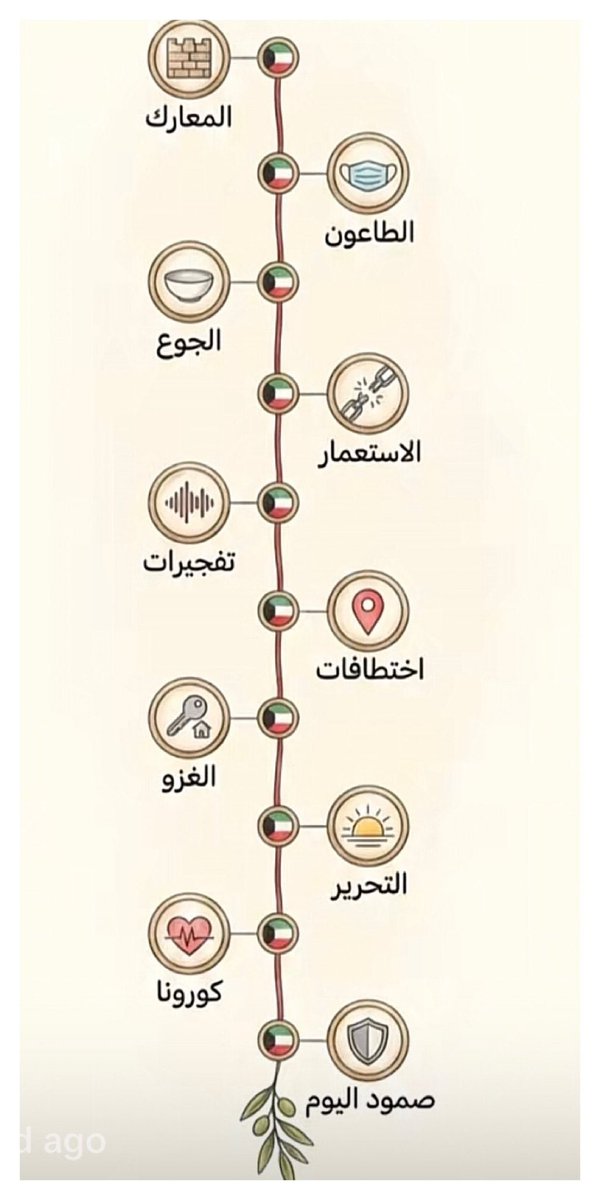 alm7esn89's tweet photo. تتألم ... فتتعافى
تتعثر … فتنهض 
ثم تبقى ... لأنها وطن البقاء 
إنها الكويت و كفى ❤️ https://t.co/RDlieTjuFh