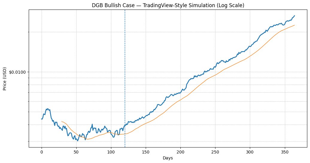 shark.xep tweet media