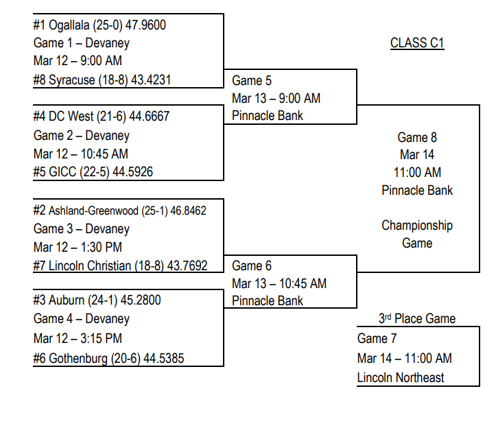 KRGI Sports Network tweet media