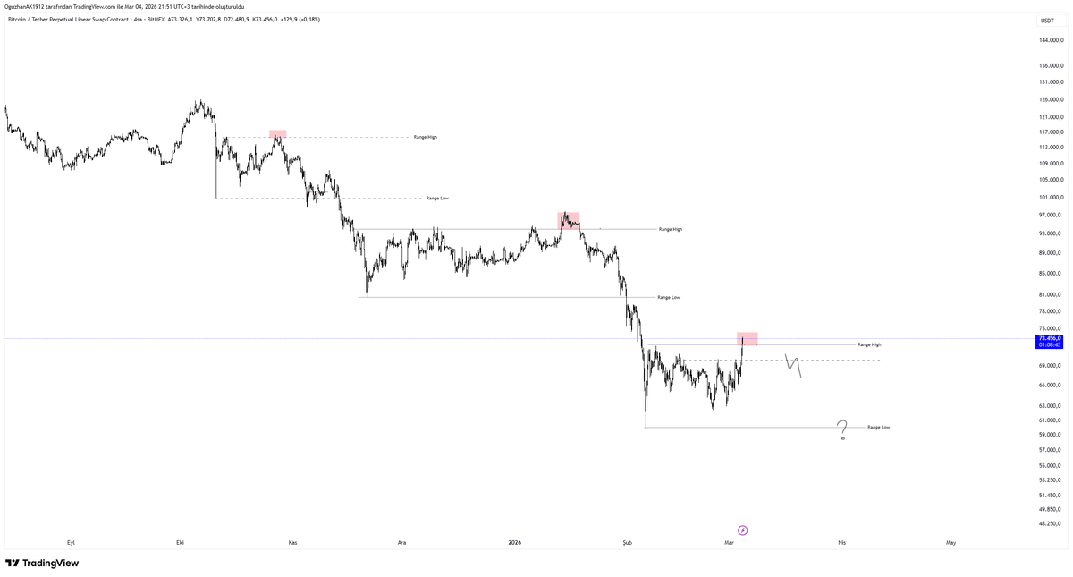 OğuzhanderBlock 🇹🇷🇷🇺 tweet media