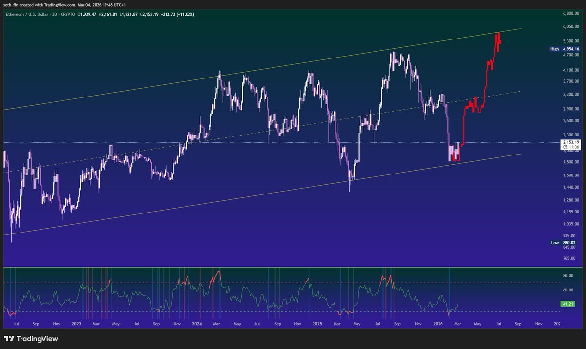 Crypto Seth tweet media