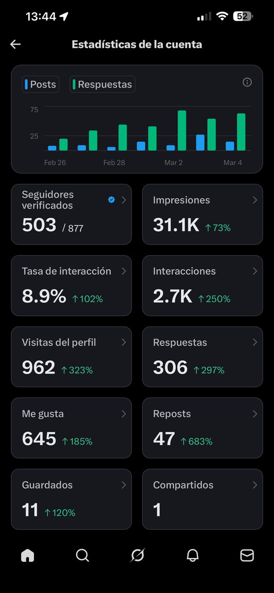 Gracias acoarte, la cervecería nacional a Dios y a mi equipo de trabajo, a mis seguidores!! Los amo!! 🥹😅