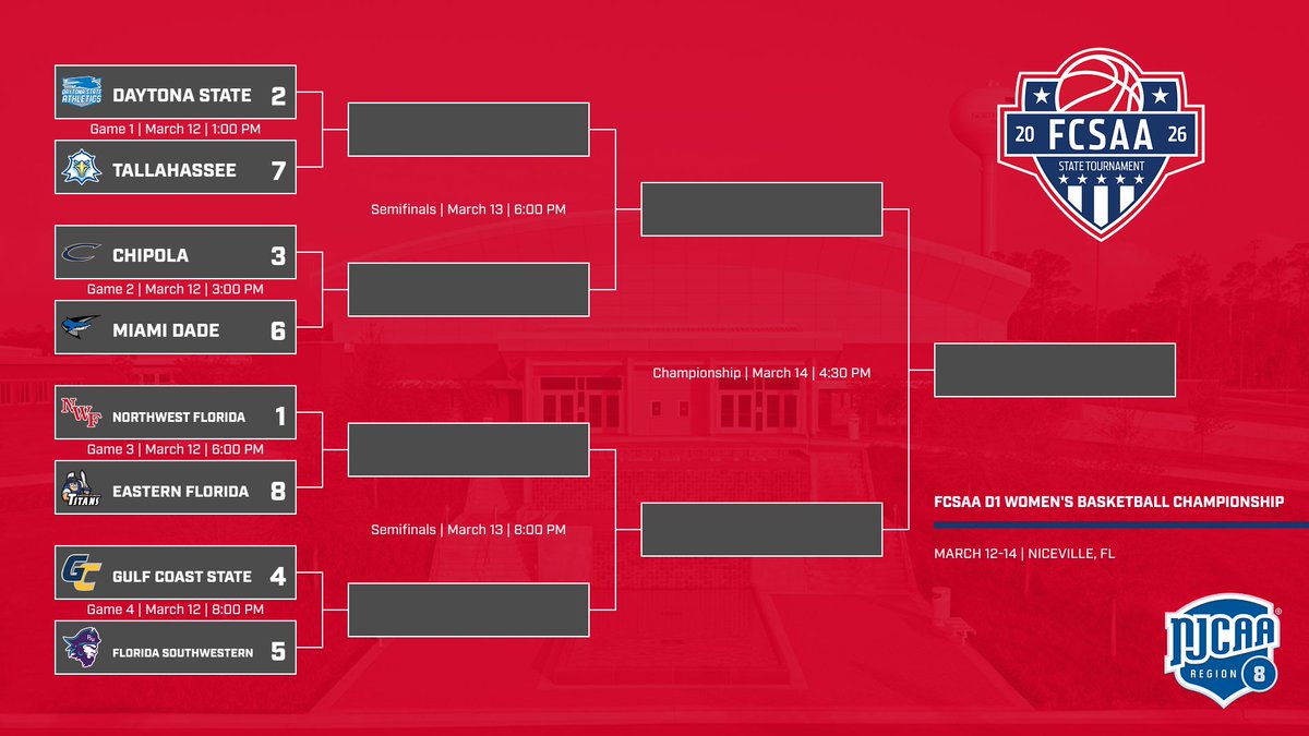 Region 8 Basketball tweet media